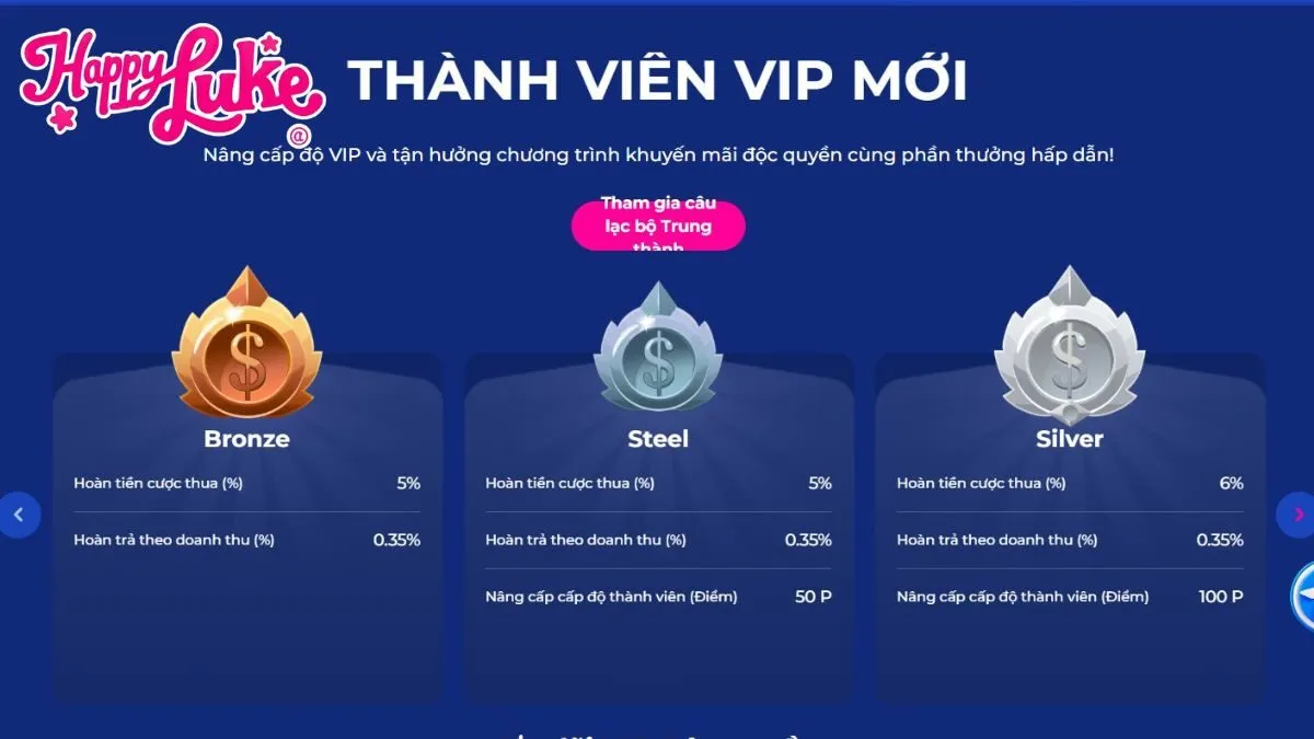 Hệ thống vip đặc quyền Happyluke